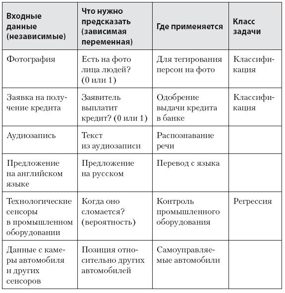 Роман с Data Science. Как монетизировать большие данные