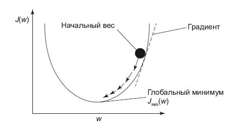 Роман с Data Science. Как монетизировать большие данные