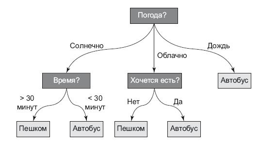 Роман с Data Science. Как монетизировать большие данные