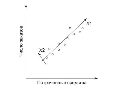 Роман с Data Science. Как монетизировать большие данные