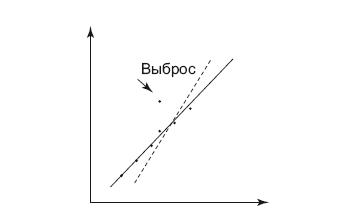 Роман с Data Science. Как монетизировать большие данные