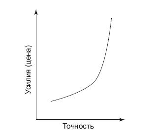 Роман с Data Science. Как монетизировать большие данные