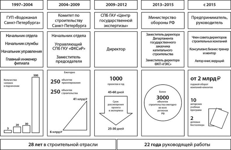 Путь самурая 2.0. Бережливое мышление