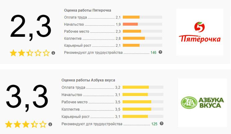 Управление репутацией в интернете