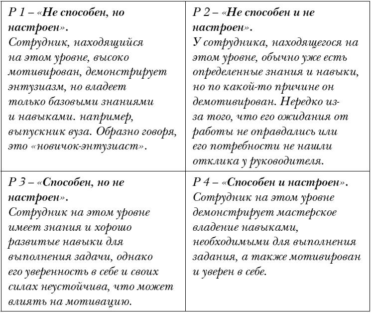 Князья и капуста. Эффективные бизнес-стратегии для менеджеров среднего звена