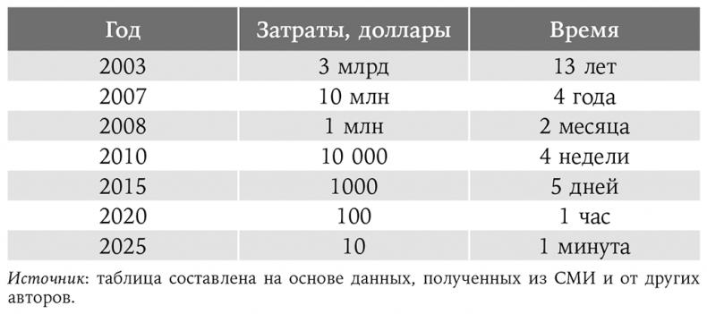 Смерть должна умереть. Наука в борьбе за наше бессмертие