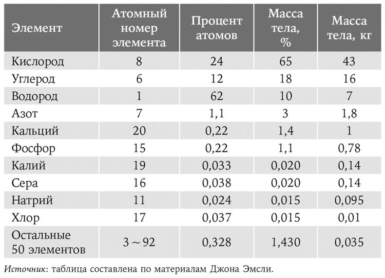 Смерть должна умереть. Наука в борьбе за наше бессмертие