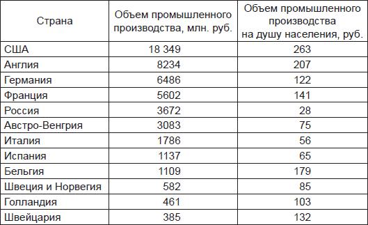 Рейх. История германской империи