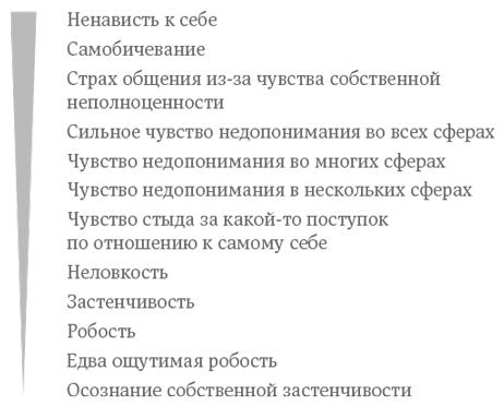 Чувство стыда. Как перестать бояться быть неправильно воспринятым