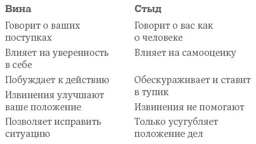 Чувство стыда. Как перестать бояться быть неправильно воспринятым