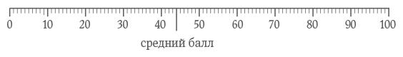 Чувство стыда. Как перестать бояться быть неправильно воспринятым