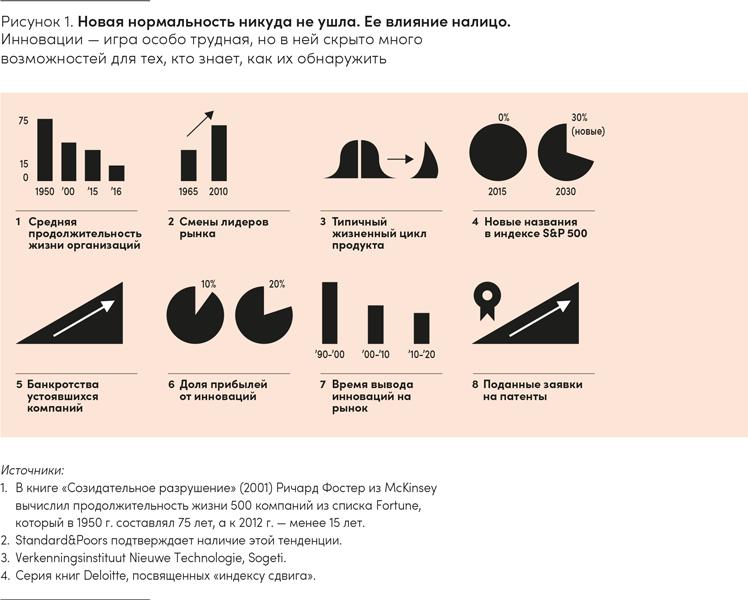 Реальная стратегия. Как планировать только то, что можно воплотить