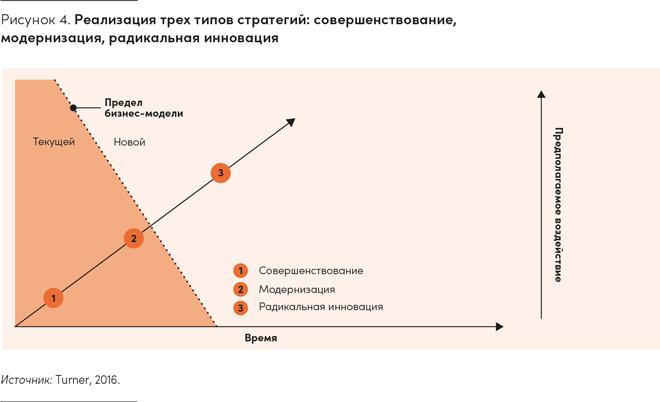 Реальная стратегия. Как планировать только то, что можно воплотить