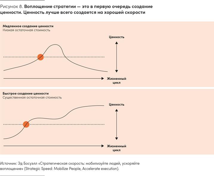 Реальная стратегия. Как планировать только то, что можно воплотить