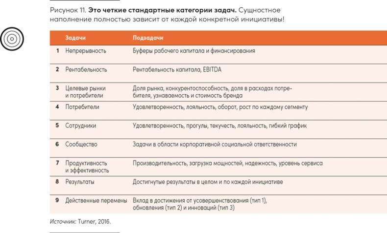 Реальная стратегия. Как планировать только то, что можно воплотить