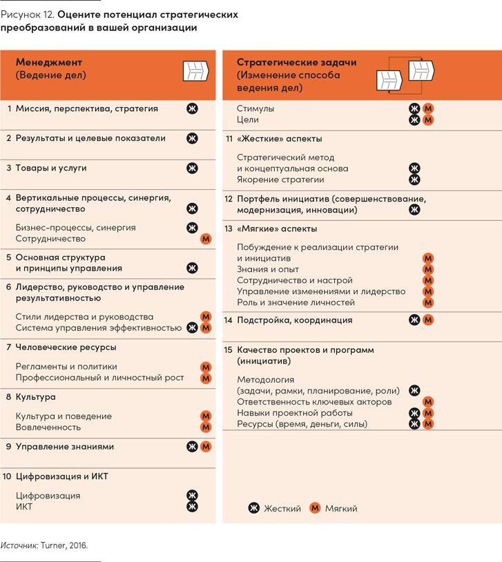 Реальная стратегия. Как планировать только то, что можно воплотить