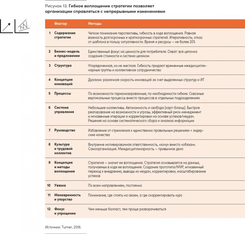 Реальная стратегия. Как планировать только то, что можно воплотить