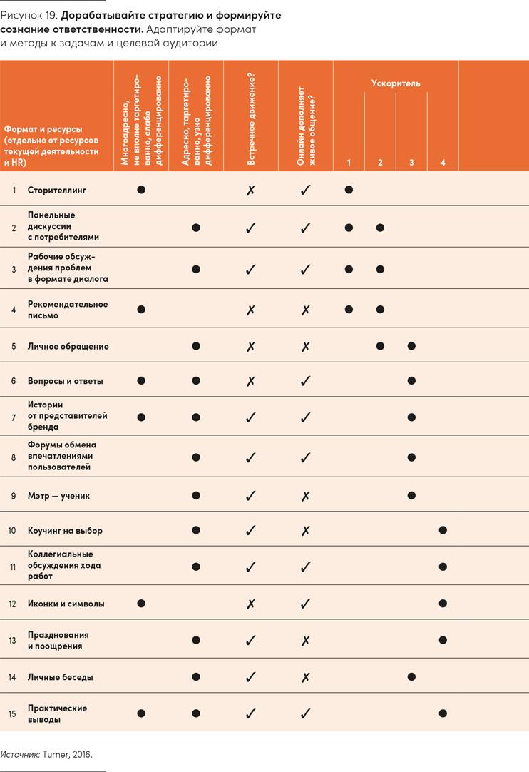 Реальная стратегия. Как планировать только то, что можно воплотить