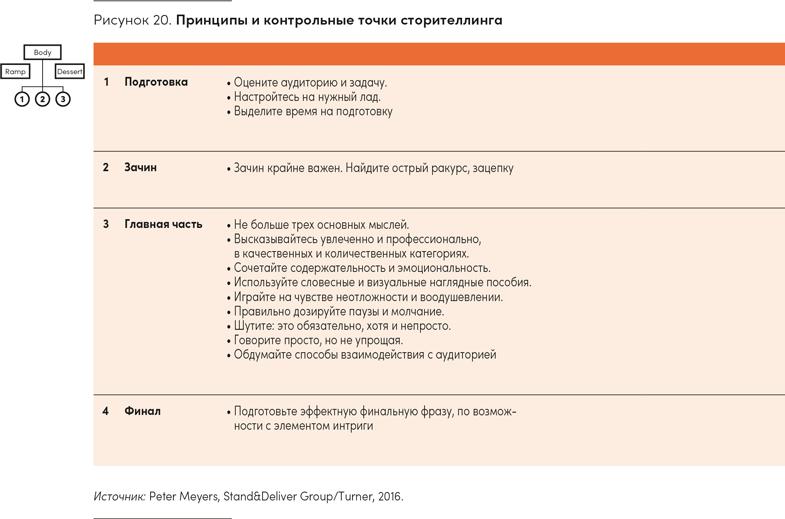 Реальная стратегия. Как планировать только то, что можно воплотить