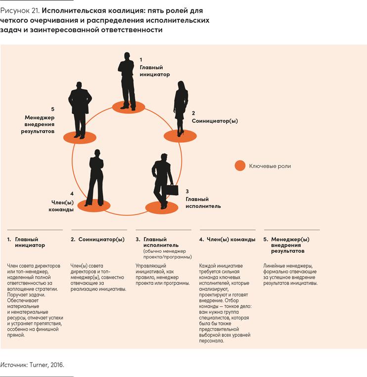 Реальная стратегия. Как планировать только то, что можно воплотить