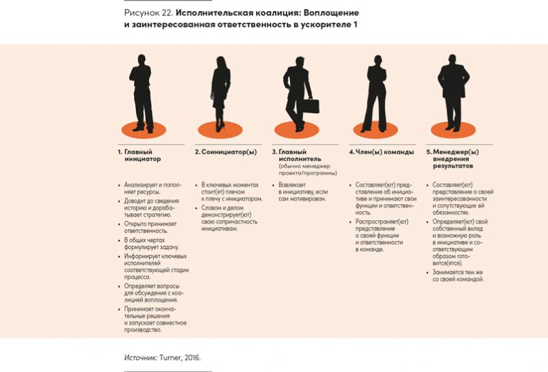 Реальная стратегия. Как планировать только то, что можно воплотить