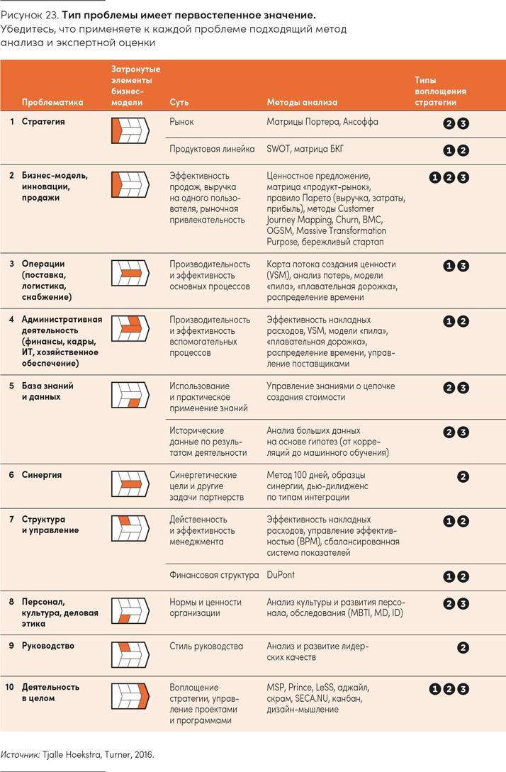 Реальная стратегия. Как планировать только то, что можно воплотить