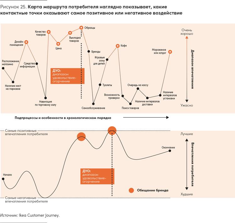 Реальная стратегия. Как планировать только то, что можно воплотить