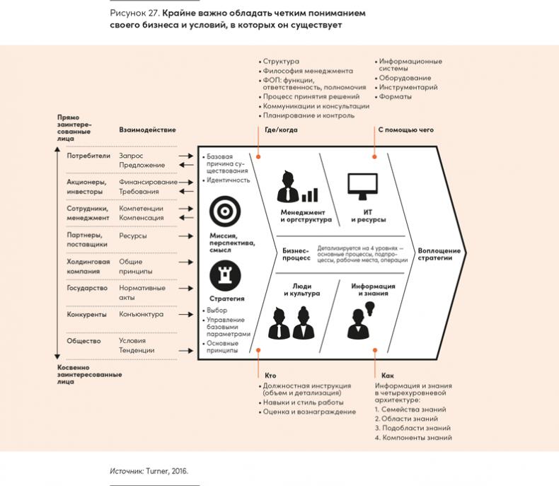 Реальная стратегия. Как планировать только то, что можно воплотить