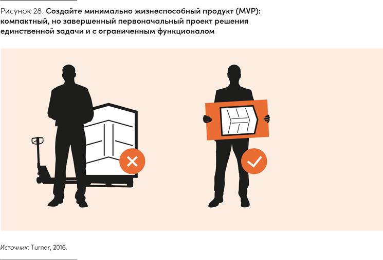 Реальная стратегия. Как планировать только то, что можно воплотить