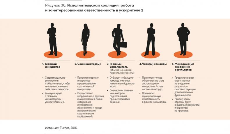 Реальная стратегия. Как планировать только то, что можно воплотить