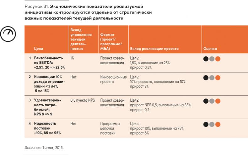 Реальная стратегия. Как планировать только то, что можно воплотить