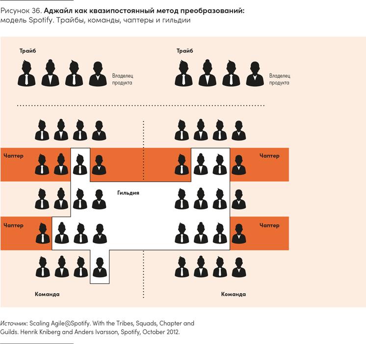 Реальная стратегия. Как планировать только то, что можно воплотить