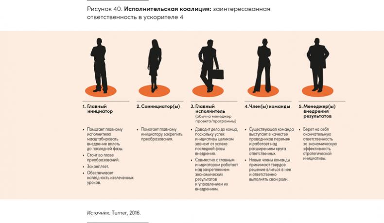 Реальная стратегия. Как планировать только то, что можно воплотить