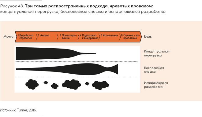 Реальная стратегия. Как планировать только то, что можно воплотить