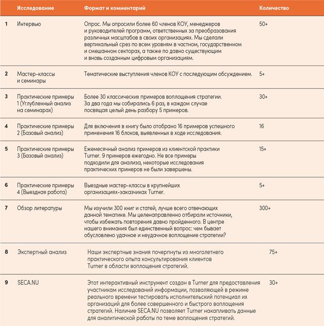 Реальная стратегия. Как планировать только то, что можно воплотить