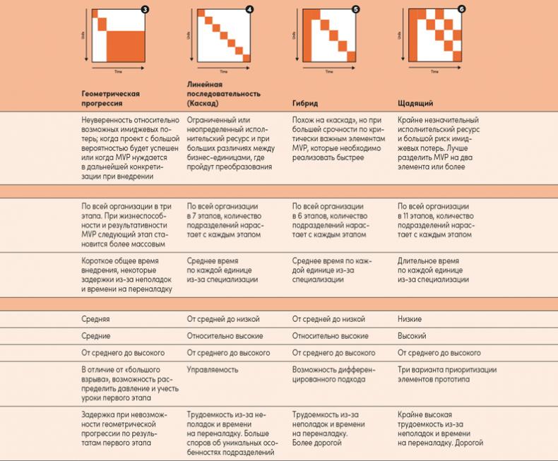 Реальная стратегия. Как планировать только то, что можно воплотить