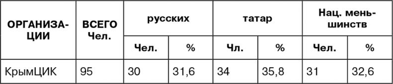 Крым под оккупацией