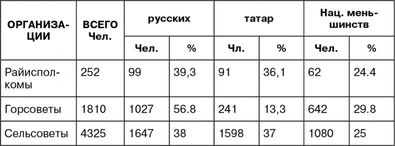 Крым под оккупацией