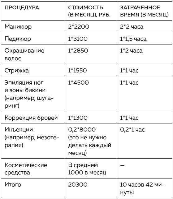 Легко быть собой. Как победить внутреннего критика, избавиться от тревог и стать счастливой