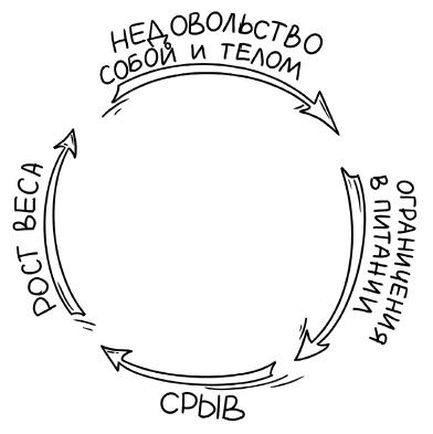 Легко быть собой. Как победить внутреннего критика, избавиться от тревог и стать счастливой