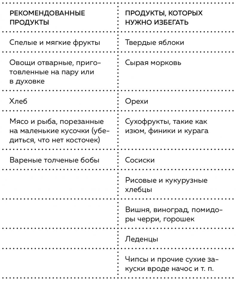 Пищеварение. Как у вас с ним? Все о тесной взаимосвязи между нашим здоровьем и тем, что, сколько и когда мы едим