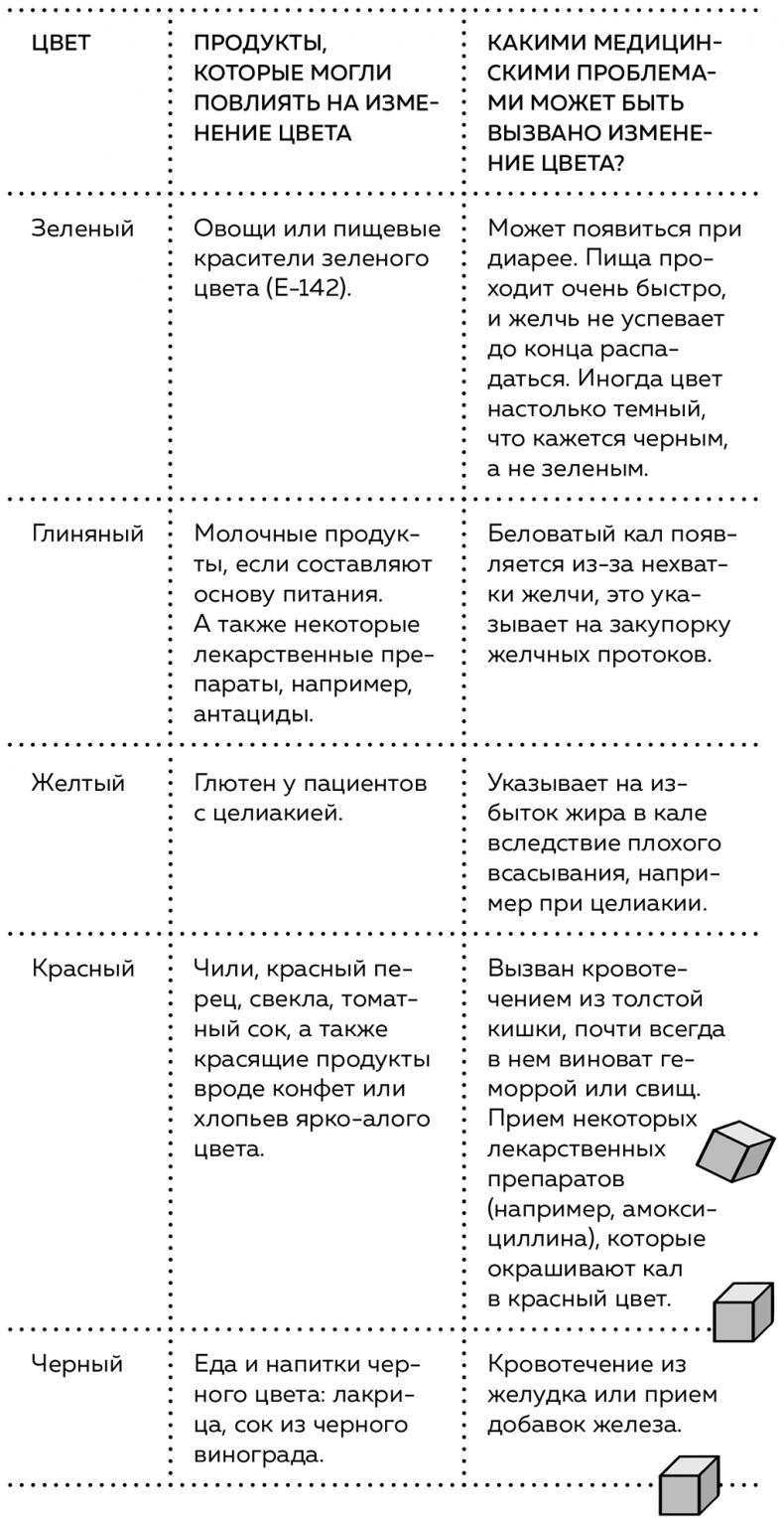 Пищеварение. Как у вас с ним? Все о тесной взаимосвязи между нашим здоровьем и тем, что, сколько и когда мы едим