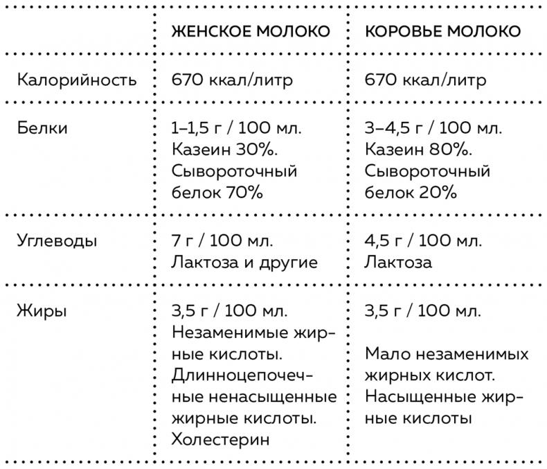 Пищеварение. Как у вас с ним? Все о тесной взаимосвязи между нашим здоровьем и тем, что, сколько и когда мы едим