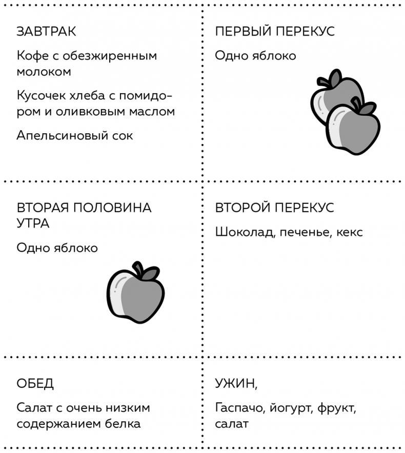 Пищеварение. Как у вас с ним? Все о тесной взаимосвязи между нашим здоровьем и тем, что, сколько и когда мы едим