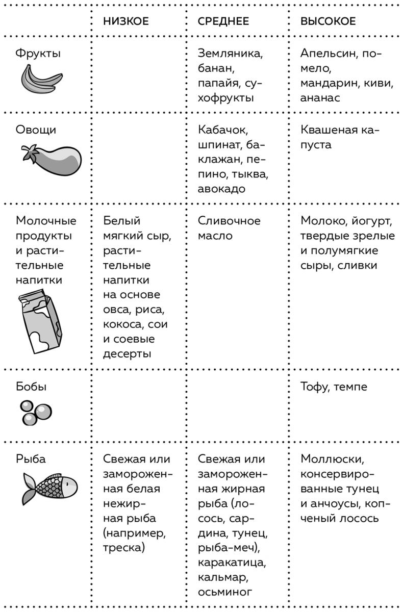 Пищеварение. Как у вас с ним? Все о тесной взаимосвязи между нашим здоровьем и тем, что, сколько и когда мы едим