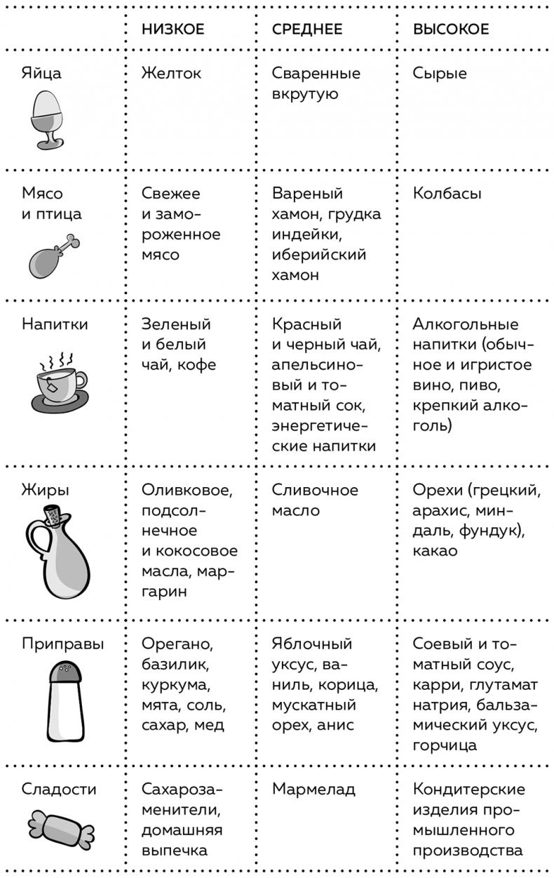 Пищеварение. Как у вас с ним? Все о тесной взаимосвязи между нашим здоровьем и тем, что, сколько и когда мы едим