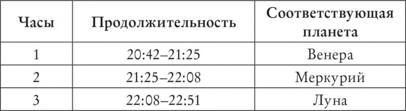 Spellcrafting. Как создавать и творить свои собственные чары и увеличить силу своей магии