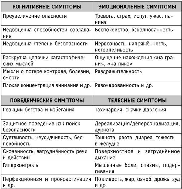 Психосоматика. Как выйти из адского круга панических атак, беспокойства, стресса и тревожных состояний. 20 работающих способов