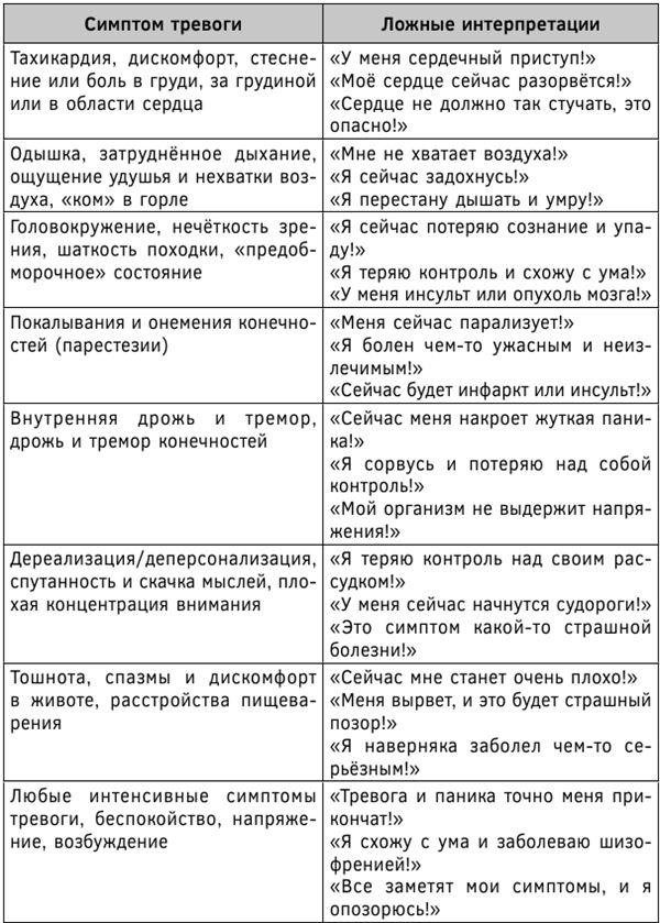 Психосоматика. Как выйти из адского круга панических атак, беспокойства, стресса и тревожных состояний. 20 работающих способов