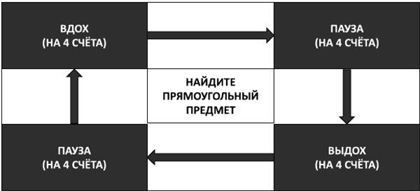 Психосоматика. Как выйти из адского круга панических атак, беспокойства, стресса и тревожных состояний. 20 работающих способов